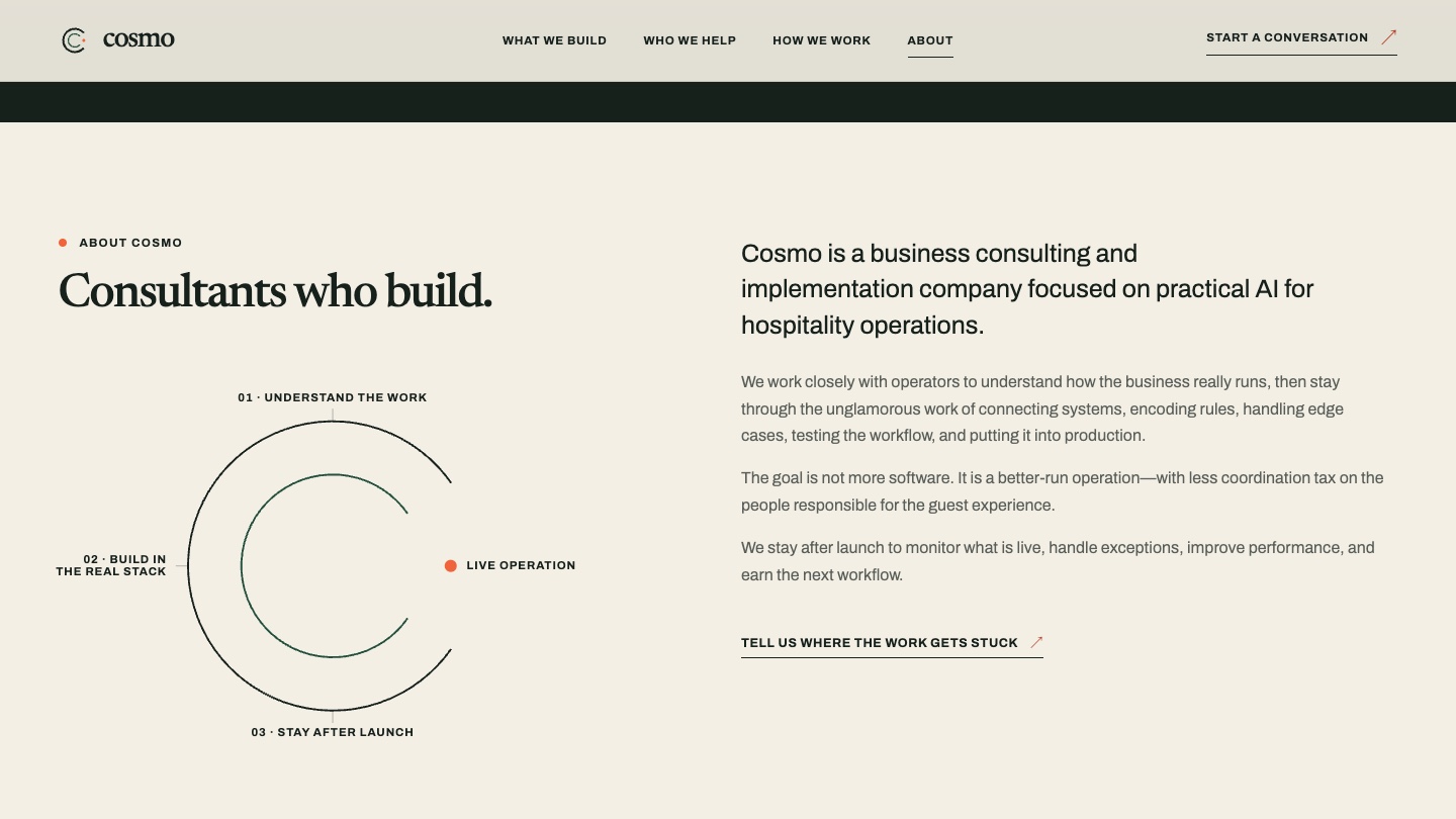 Cosmo's engagement loop around a live hospitality operation